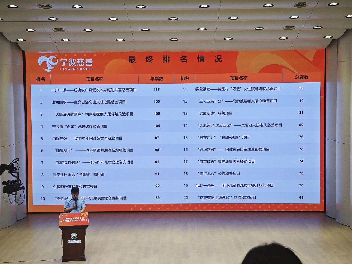 【藍鯨快訊】藍鯨叔叔信箱項目，在寧波市首屆慈善事業助力共富先行項目大賽決賽中榮獲第七